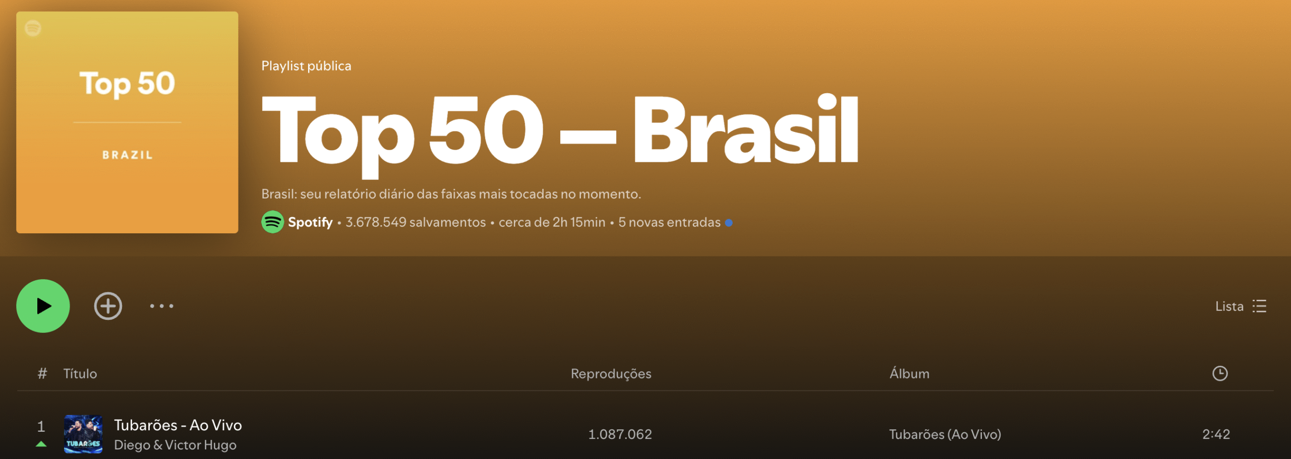 Diego & Victor Hugo se mantêm no topo do Spotify Brasil no TOP 50 com 'Tubarões' 5 Captura de Tela 2025 05 31 as 17.53.45 scaled