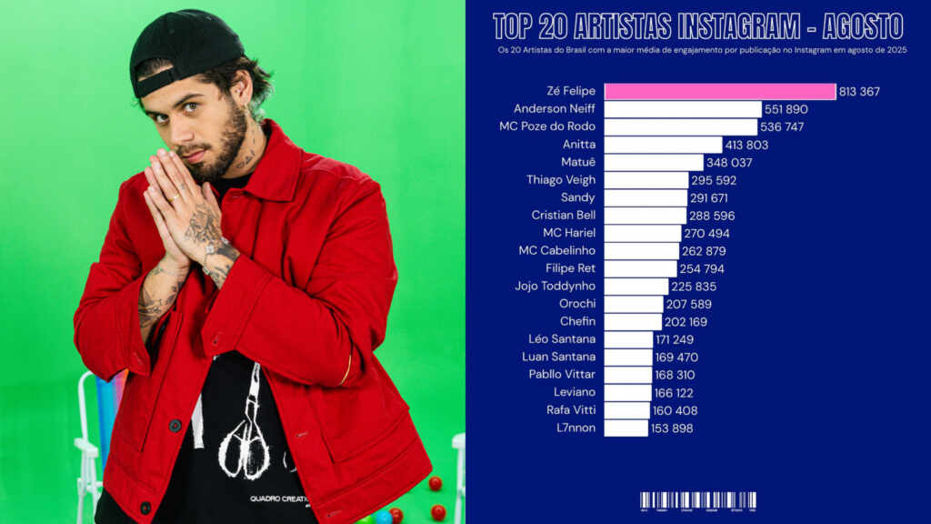 Zé Felipe - Foto: Divulgação