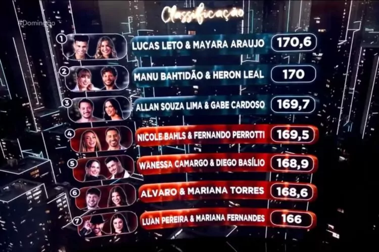 Lucas Leto faz história no 'Dança dos Famosos' e gabarita - Foto: TV Globo