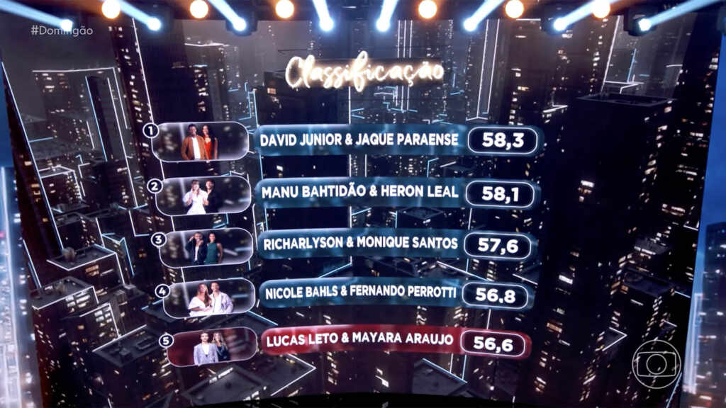 Dança dos Famosos - Foto: Reprodução / Instagram