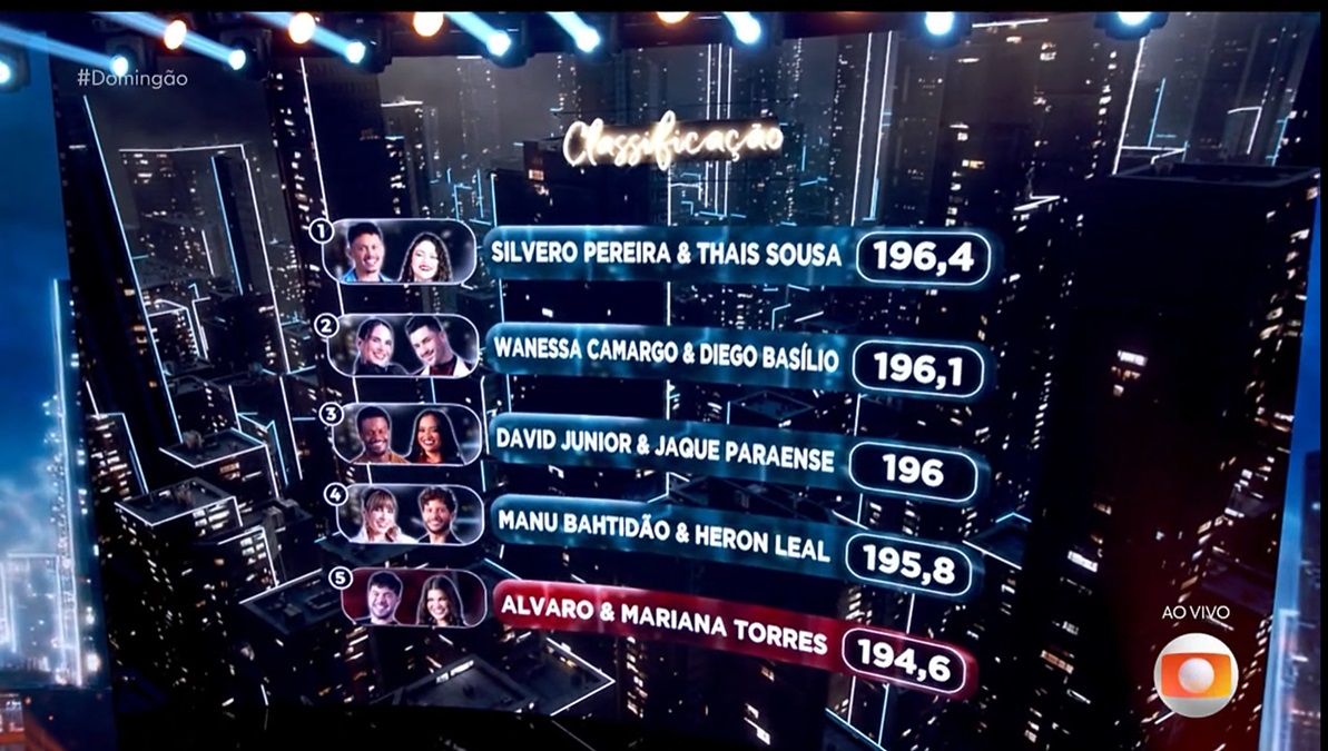 Dança dos Famosos - Foto: Reprodução/Globo